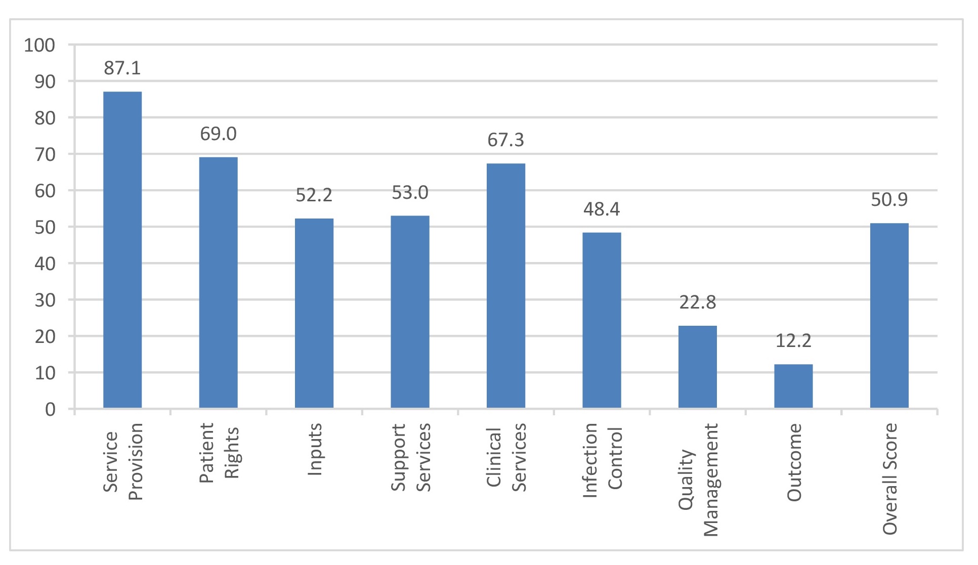 HIV Facts & Figures